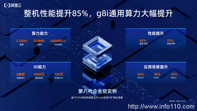 從阿里云降價,看中國云計算創新之變