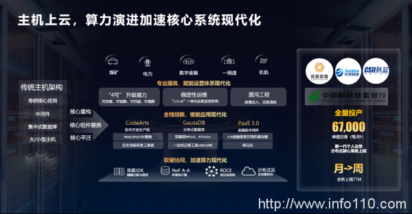 加速智能化升級，政企需要什么樣的云？