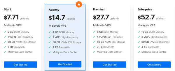 馬來西亞VPS云服務器哪家值得買 馬來西亞VPS最優推薦