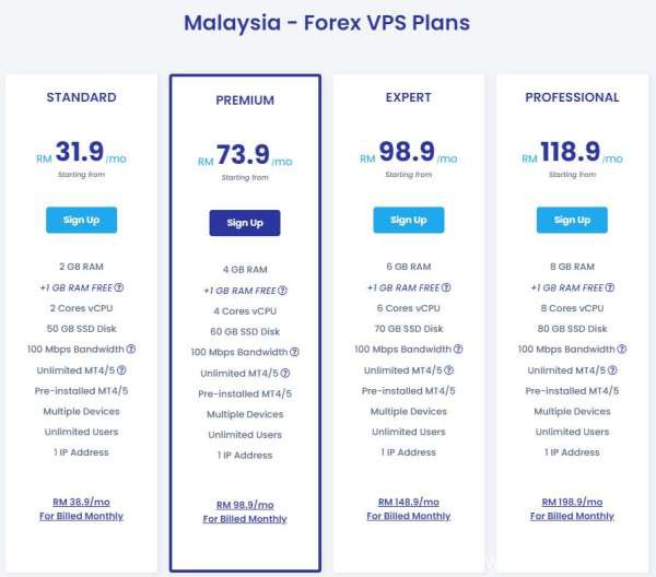 馬來西亞VPS云服務器哪家值得買 馬來西亞VPS最優推薦