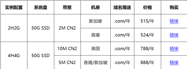 #金秋好云# 買華納云服務器免費送.com域名,海外云服務器低至16元/月