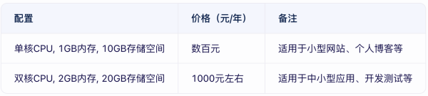 云數據庫價格貴嗎？云數據庫租用價格表